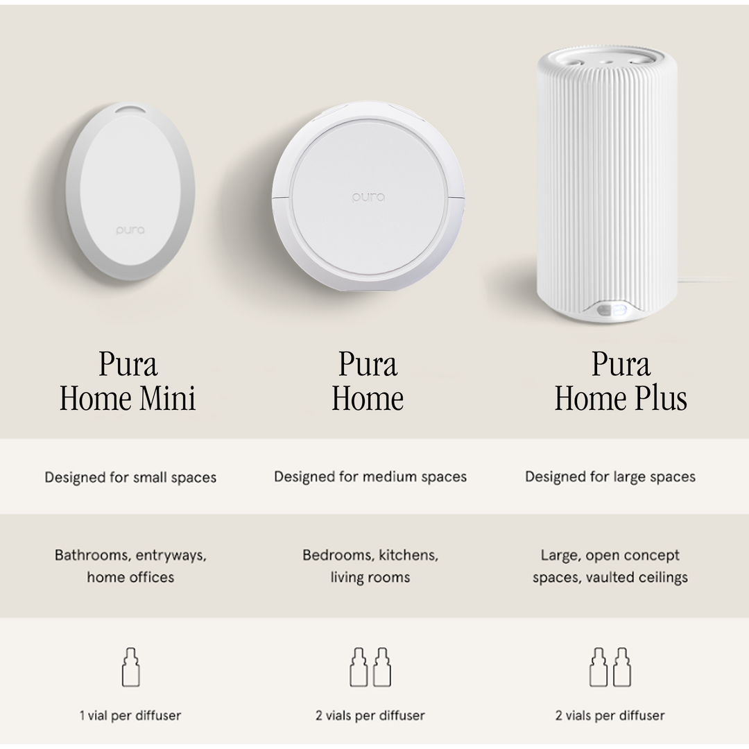 Pura diffuser size comparison chart: Mini for small spaces, Home for medium rooms, Plus for large spaces